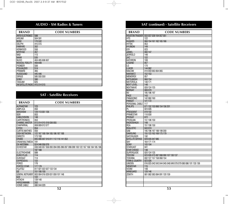 Audio - xm radios & tuners, Sat (continued) - satellite receivers, Sat - satellite receivers | Universal Remote Control (URS) MX-350 User Manual | Page 28 / 33