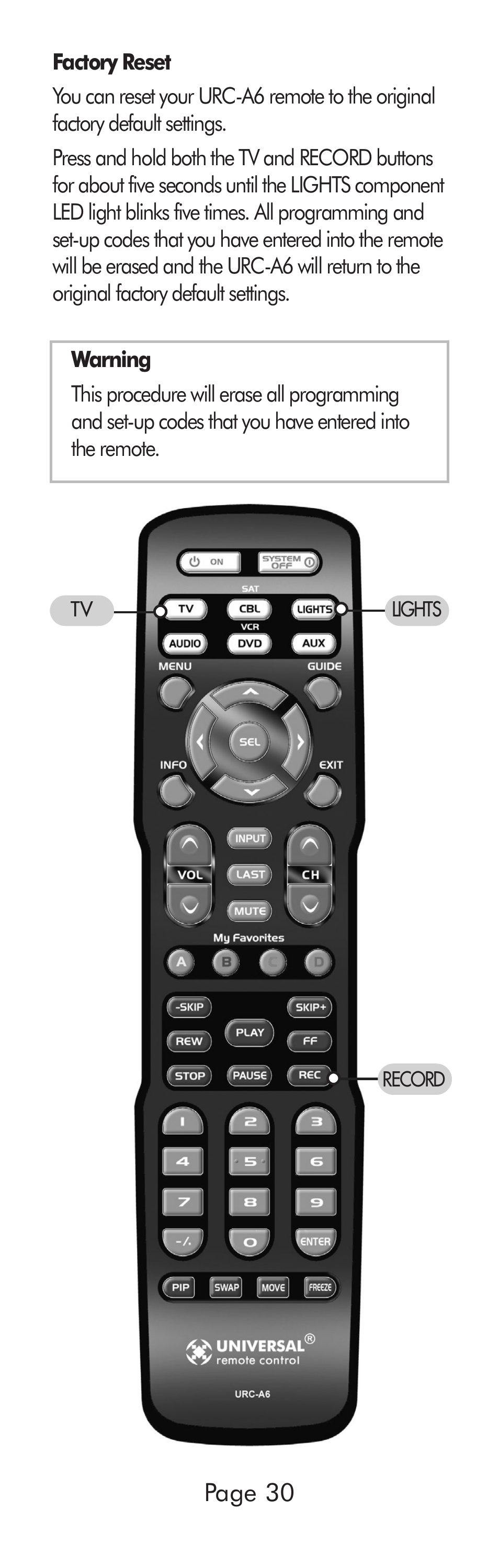Page 30 | Universal Remote Control (URS) A6 User Manual | Page 30 / 48
