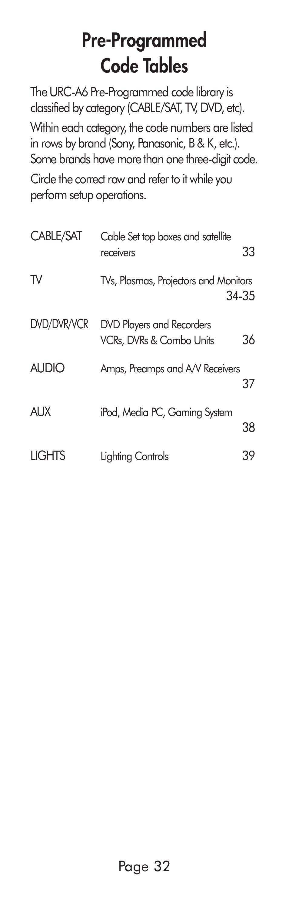 Pre-programmed code tables | Universal Remote Control (URS) A6 User Manual | Page 32 / 48