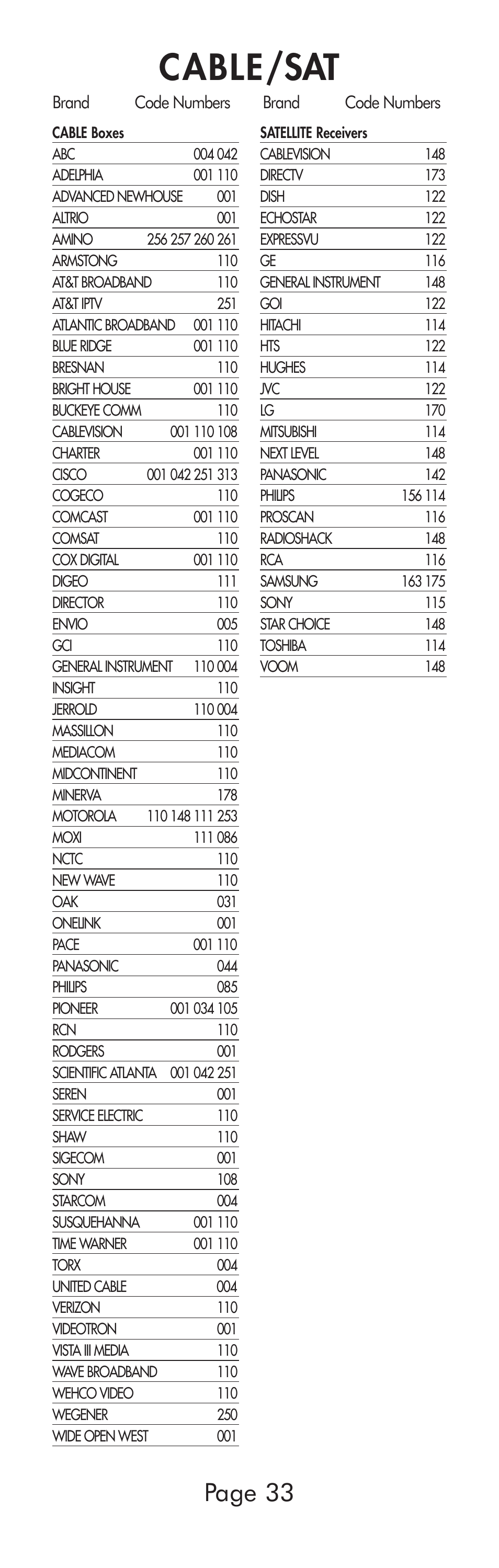 Cable/sat, Page 33 | Universal Remote Control (URS) A6 User Manual | Page 33 / 48