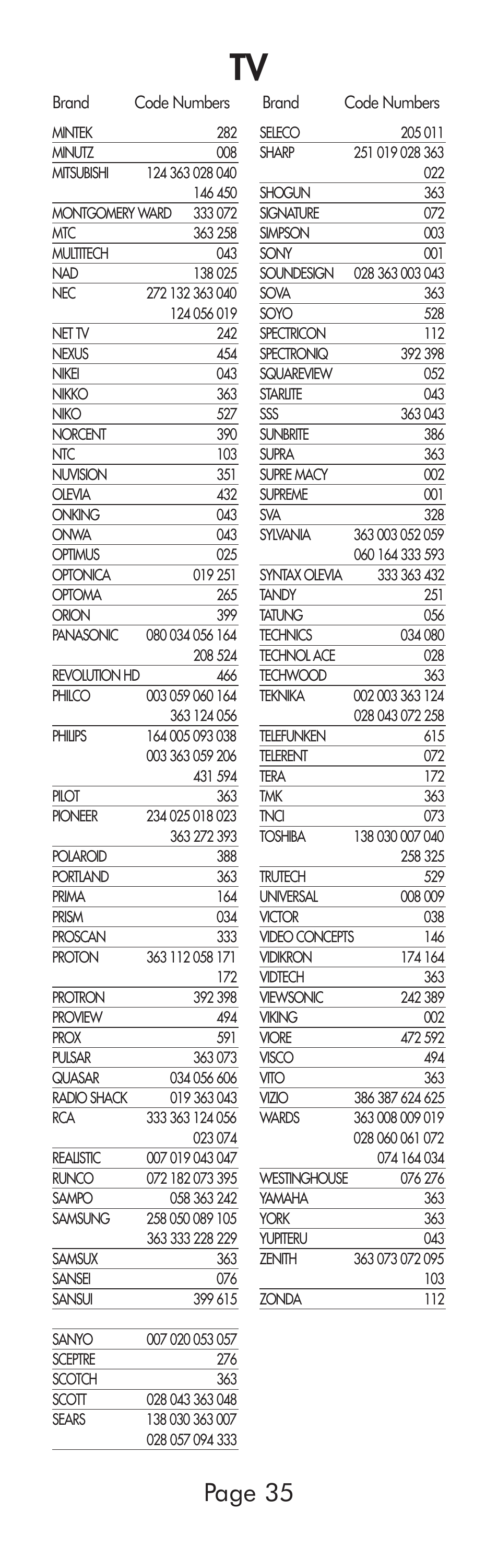 Page 35 | Universal Remote Control (URS) A6 User Manual | Page 35 / 48