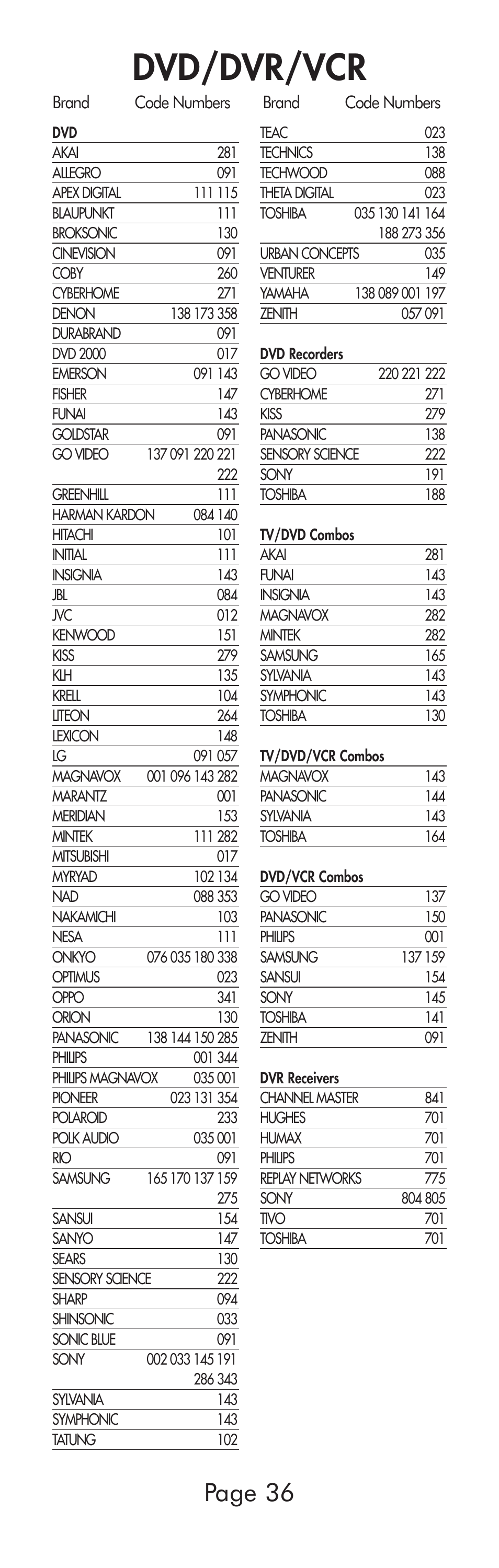 Dvd/dvr/vcr, Page 36 | Universal Remote Control (URS) A6 User Manual | Page 36 / 48