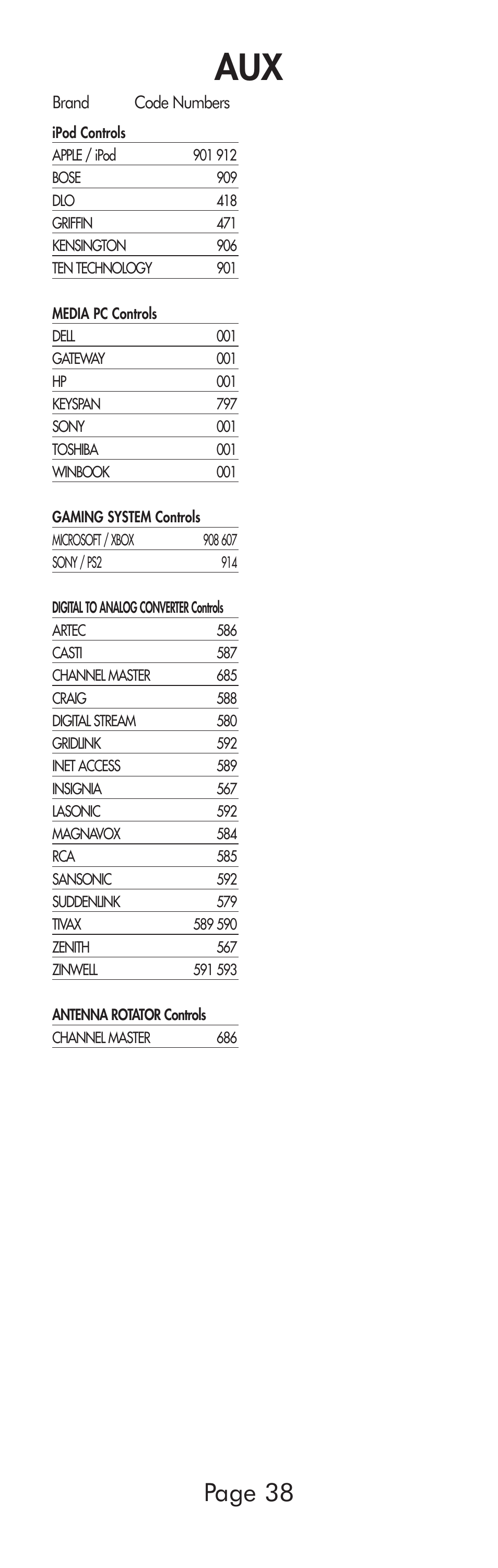 Page 38 | Universal Remote Control (URS) A6 User Manual | Page 38 / 48