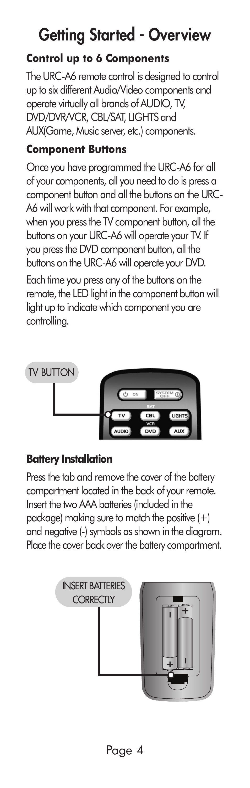 Getting started - overview | Universal Remote Control (URS) A6 User Manual | Page 4 / 48