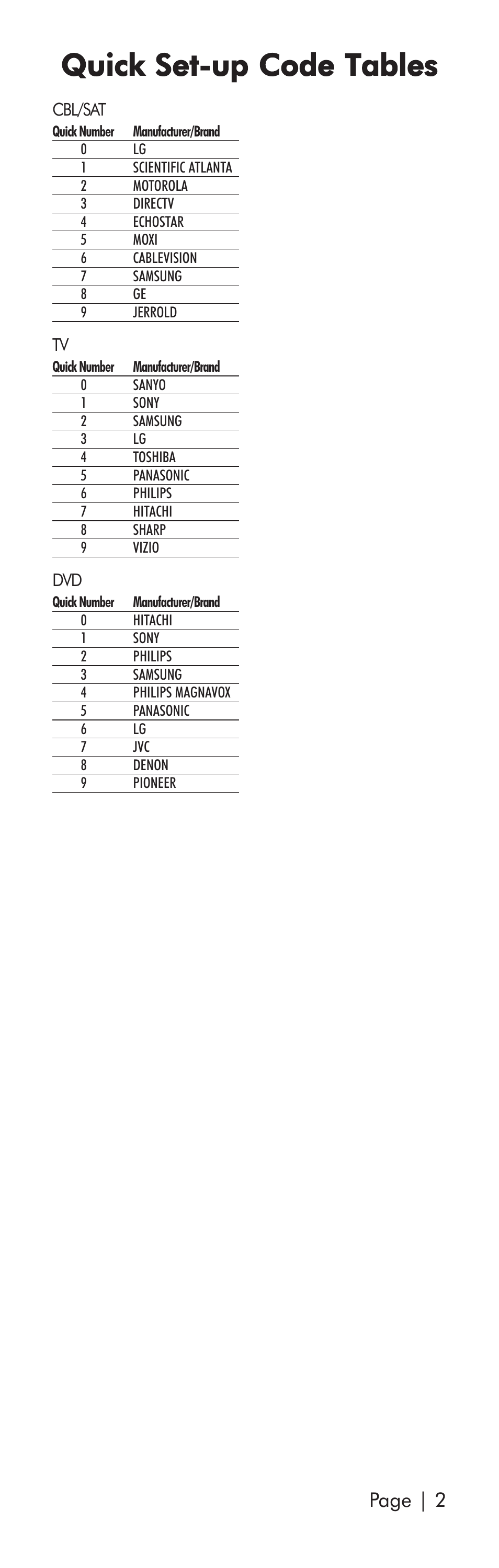 Quick set-up code tables, Page | 2 | Universal Remote Control (URS) SR3 User Manual | Page 3 / 52