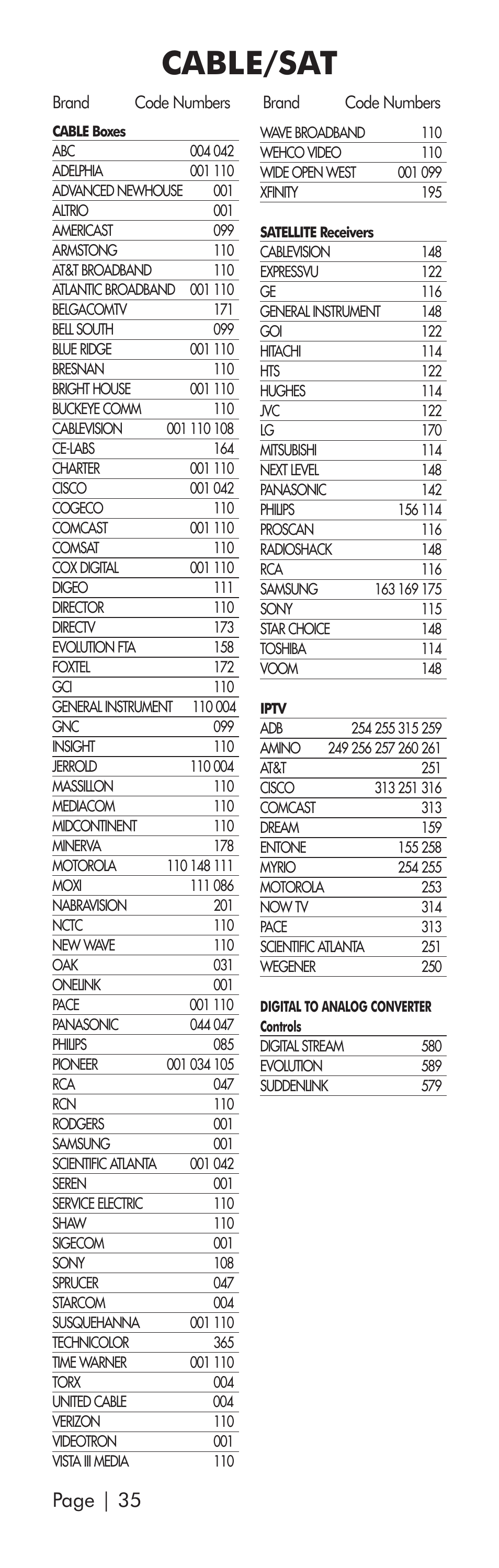 Cable/sat, Page | 35 | Universal Remote Control (URS) SR3 User Manual | Page 36 / 52