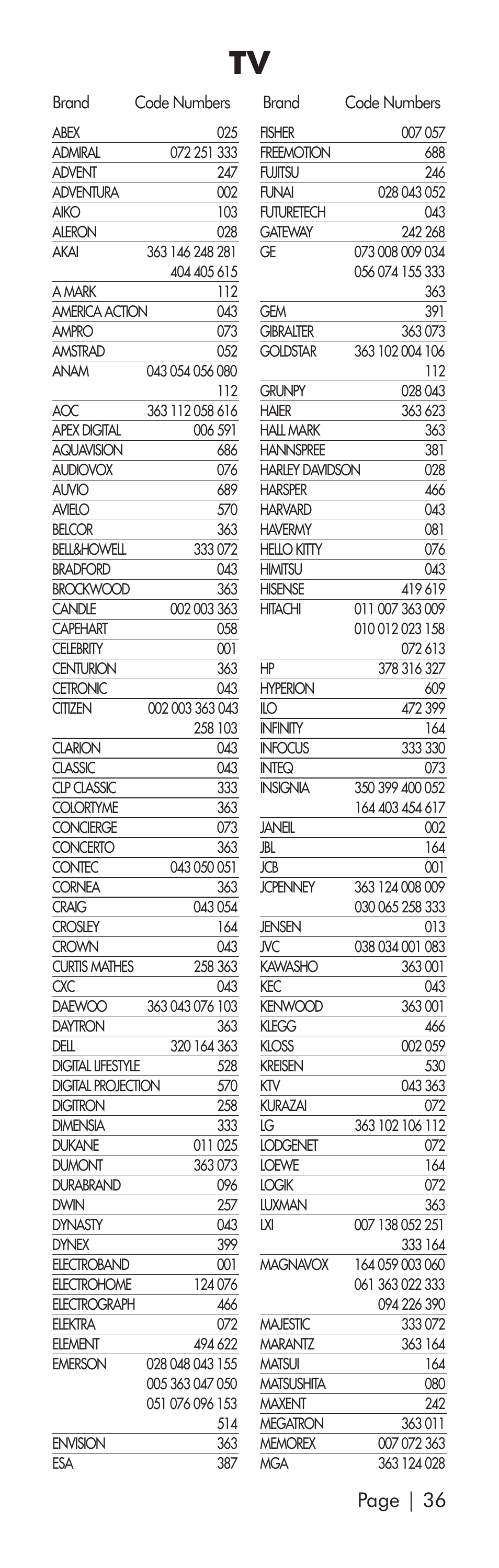 Page | 36 | Universal Remote Control (URS) SR3 User Manual | Page 37 / 52