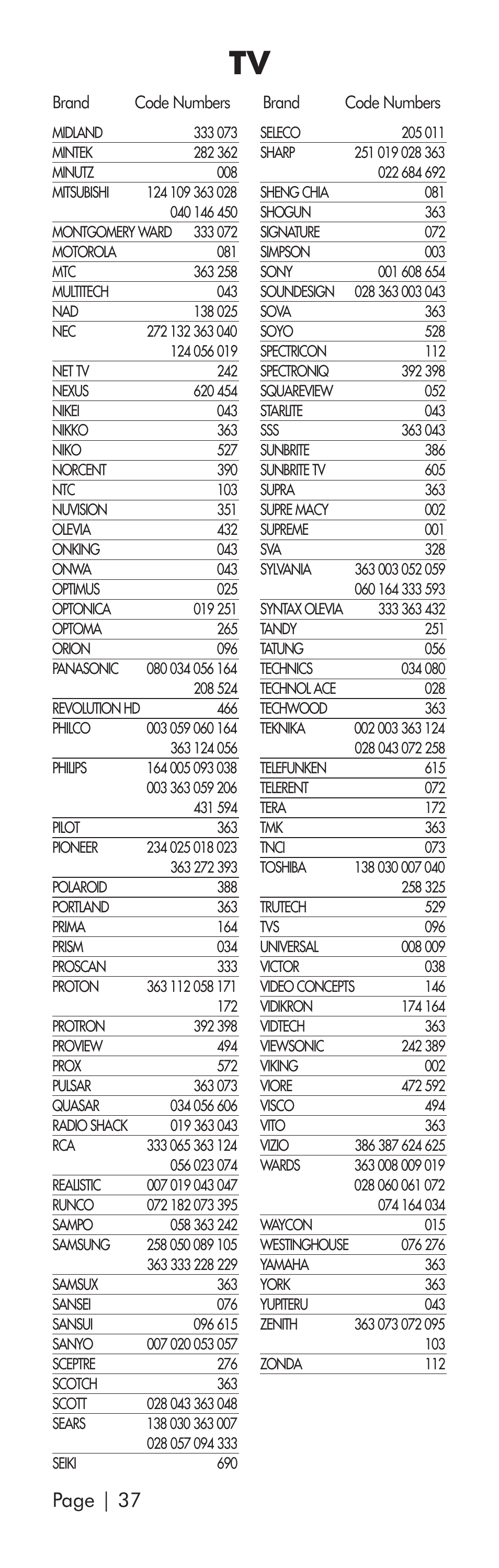 Page | 37 | Universal Remote Control (URS) SR3 User Manual | Page 38 / 52