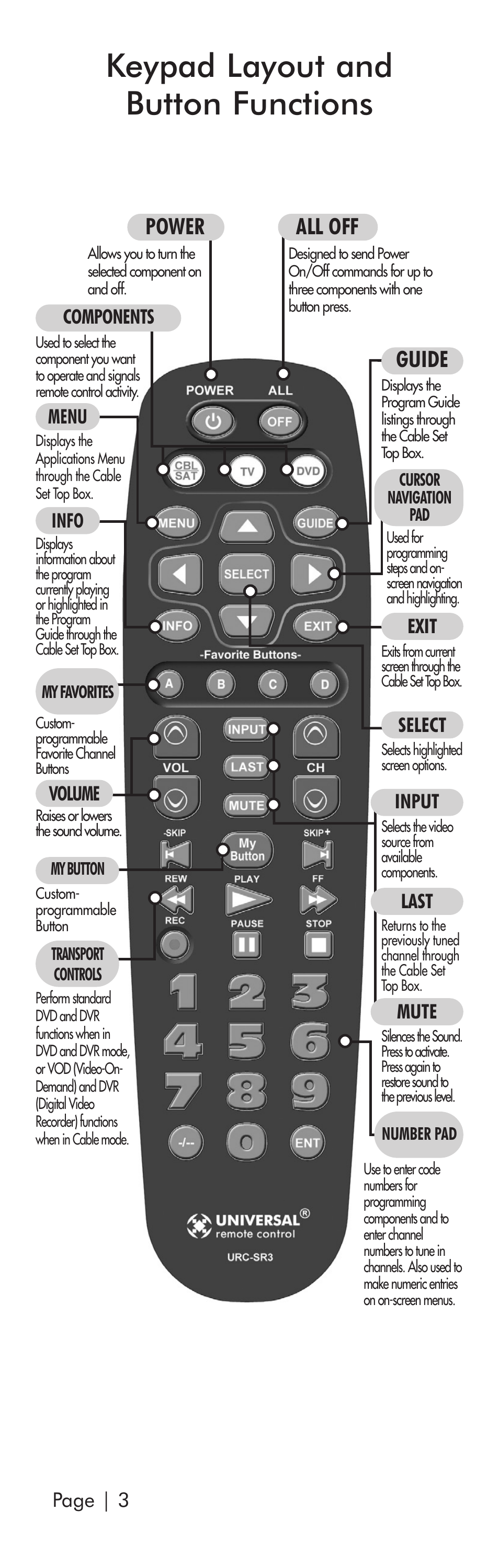 Keypad layout and button functions, Power, All off | Guide, Page | 3, Components, Menu, Info, Exit, Select | Universal Remote Control (URS) SR3 User Manual | Page 4 / 52