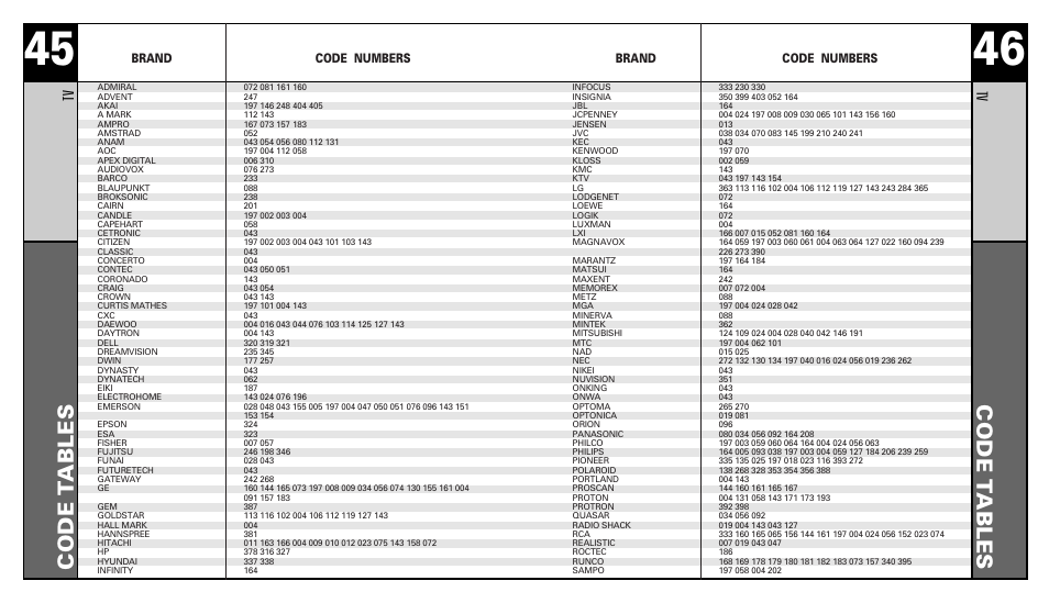 Code t ables | Universal Remote Control (URS) RFS200 User Manual | Page 24 / 61
