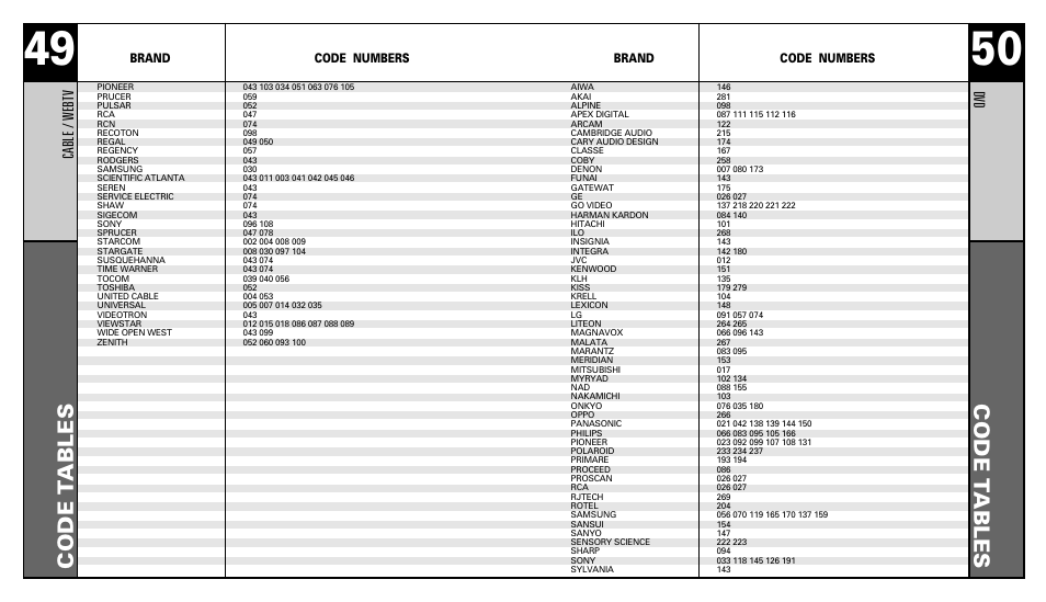 Code t ables code t ables, Cable / webtv dvd | Universal Remote Control (URS) RFS200 User Manual | Page 26 / 61