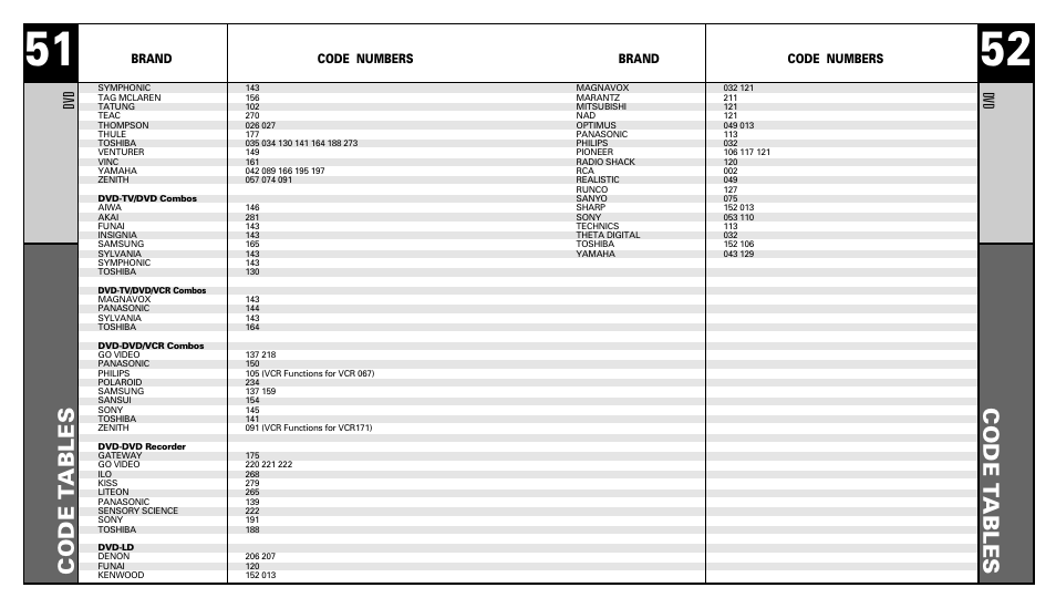 Code t ables code t ables | Universal Remote Control (URS) RFS200 User Manual | Page 27 / 61