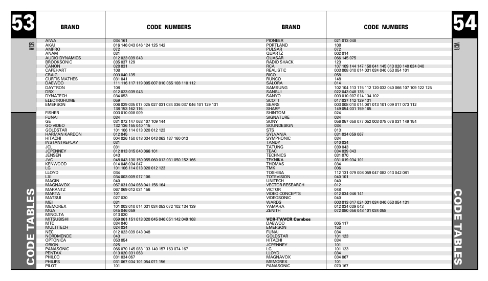 Code t ables code t ables | Universal Remote Control (URS) RFS200 User Manual | Page 28 / 61