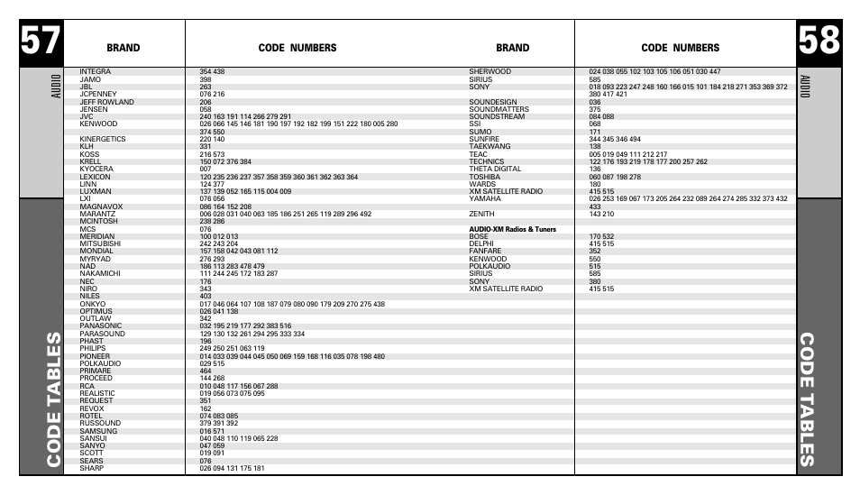 Code t ables code t ables, Audio | Universal Remote Control (URS) RFS200 User Manual | Page 30 / 61