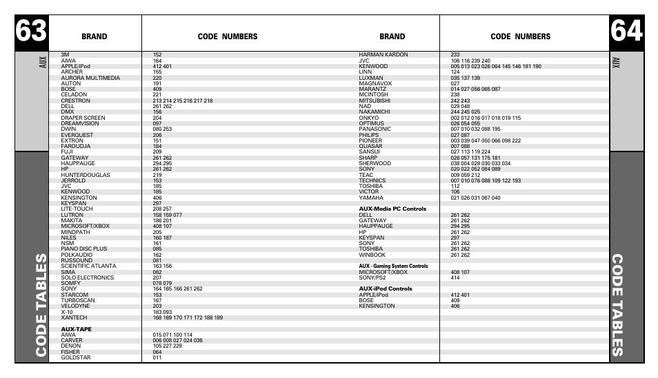 Code t ables code t ables | Universal Remote Control (URS) RFS200 User Manual | Page 33 / 61