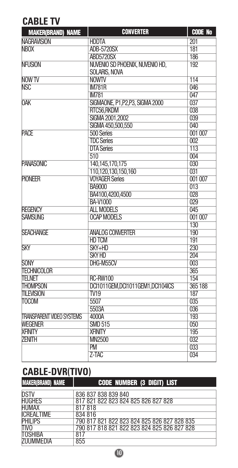 Cable tv, Cable-dvr(tivo) | Universal Remote Control (URS) UR3-SR3 User Manual | Page 12 / 24