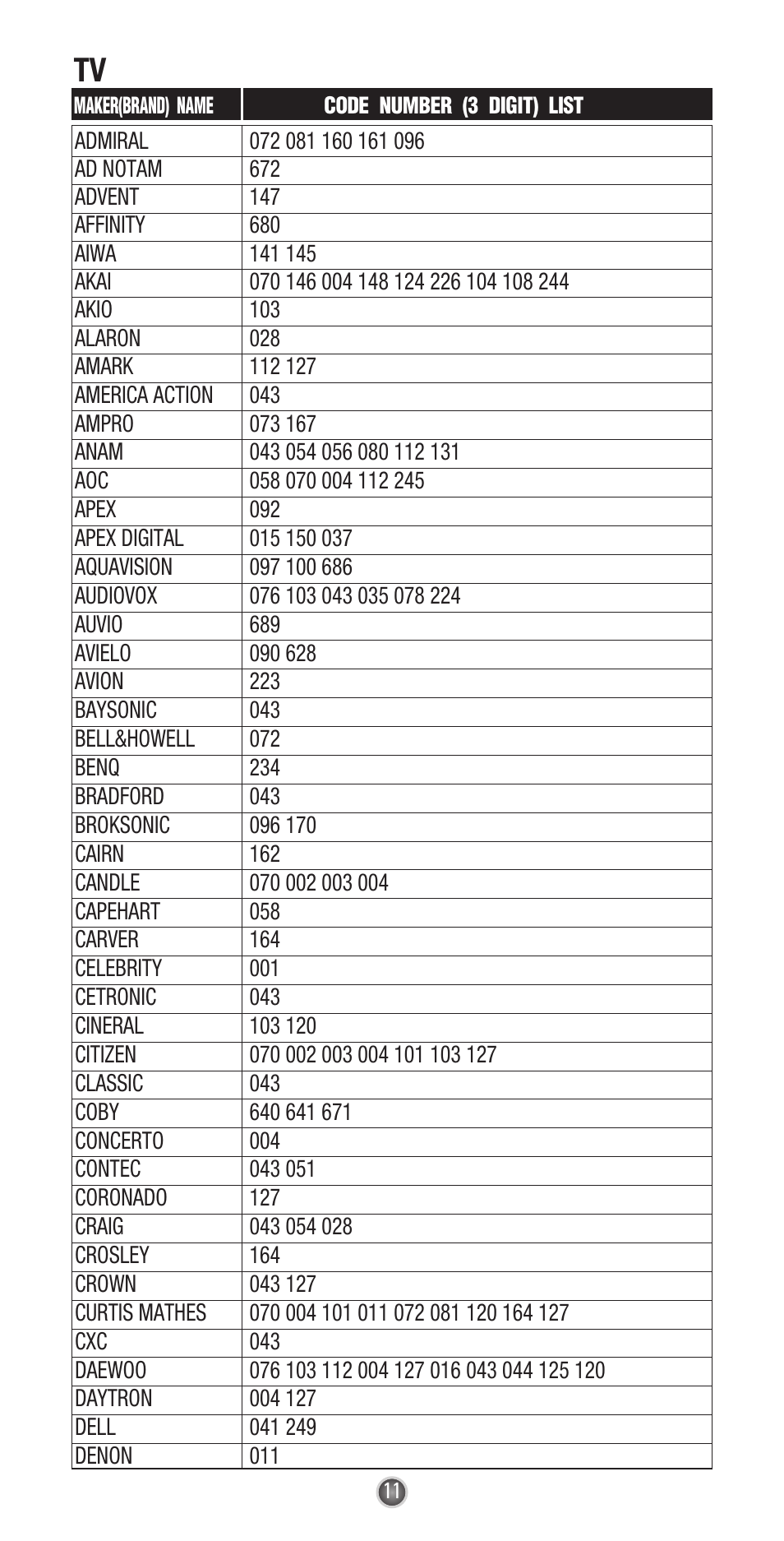 Universal Remote Control (URS) UR3-SR3 User Manual | Page 13 / 24