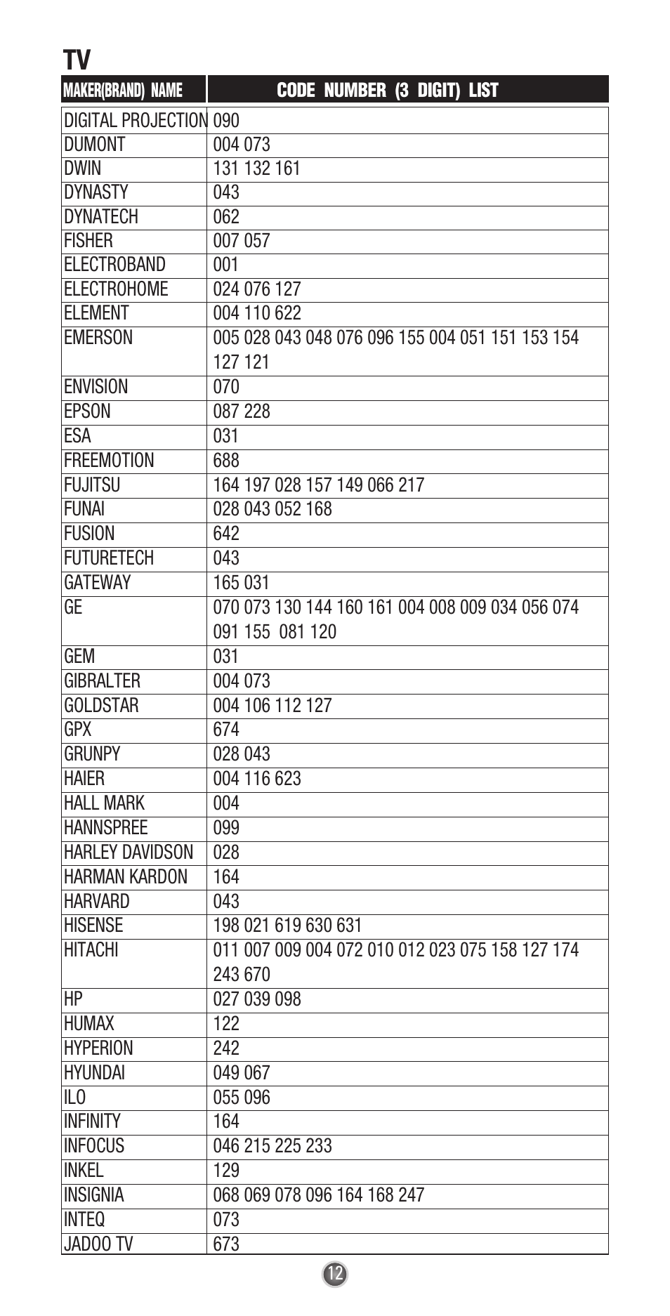 Universal Remote Control (URS) UR3-SR3 User Manual | Page 14 / 24