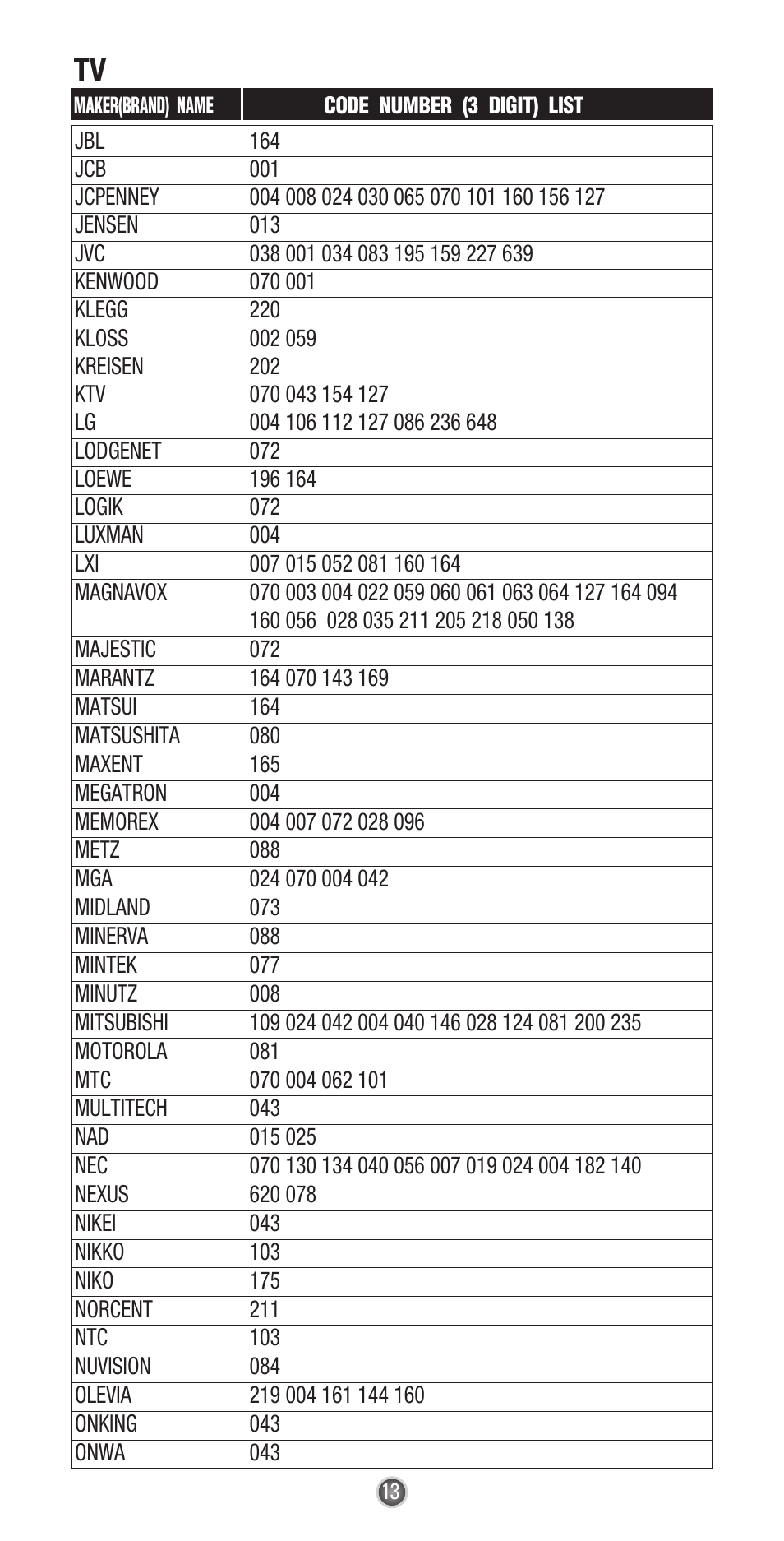 Universal Remote Control (URS) UR3-SR3 User Manual | Page 15 / 24