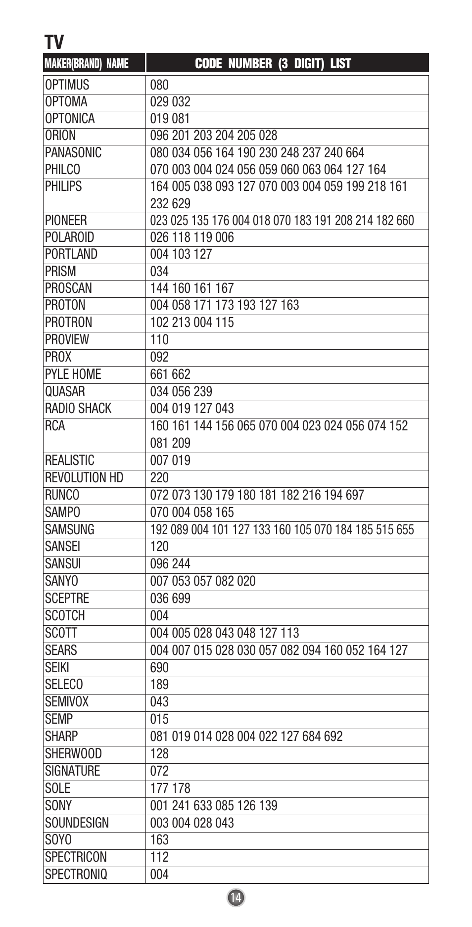 Universal Remote Control (URS) UR3-SR3 User Manual | Page 16 / 24