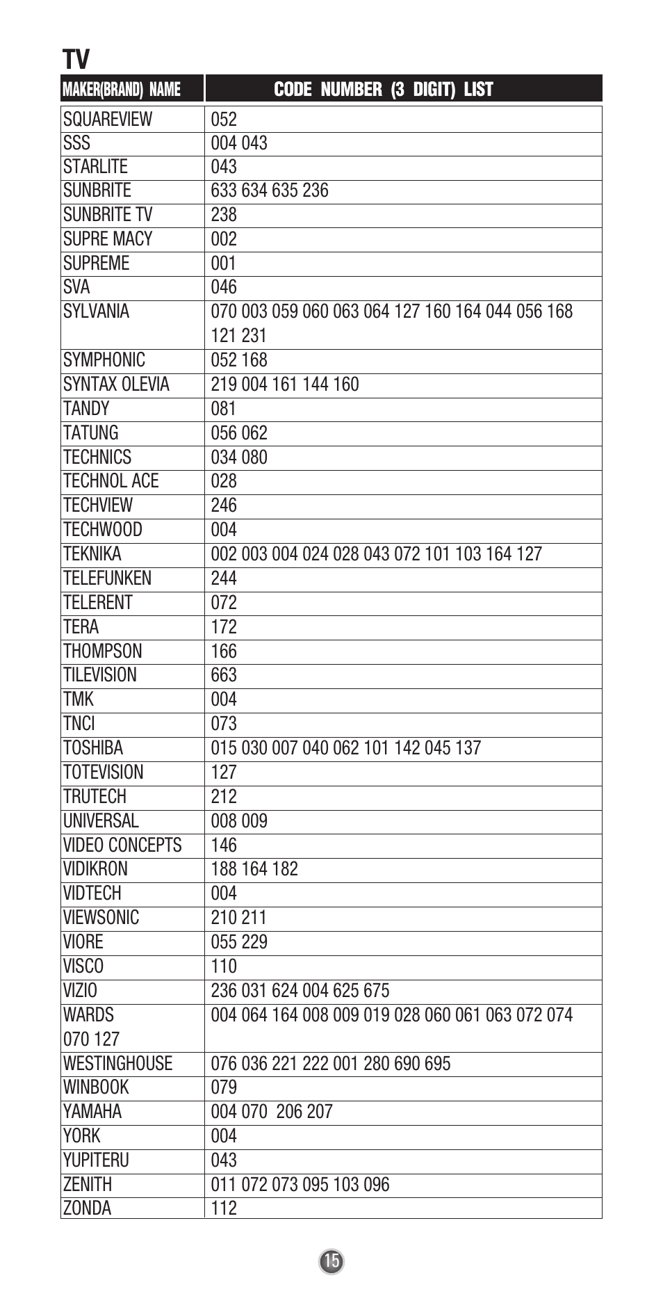 Universal Remote Control (URS) UR3-SR3 User Manual | Page 17 / 24