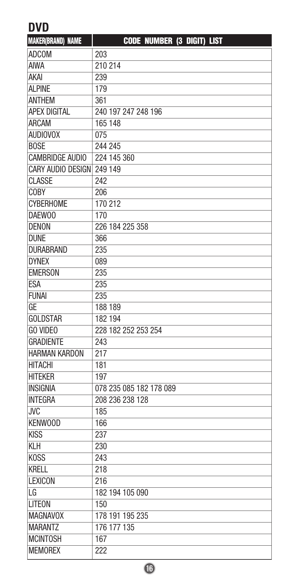 Universal Remote Control (URS) UR3-SR3 User Manual | Page 18 / 24