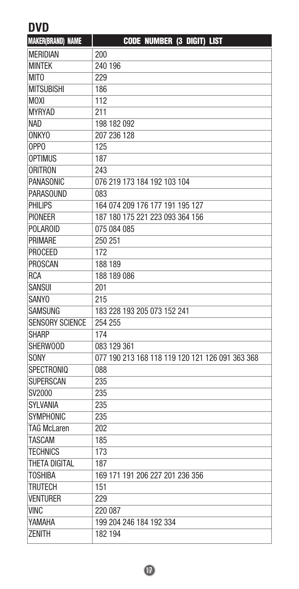 Universal Remote Control (URS) UR3-SR3 User Manual | Page 19 / 24
