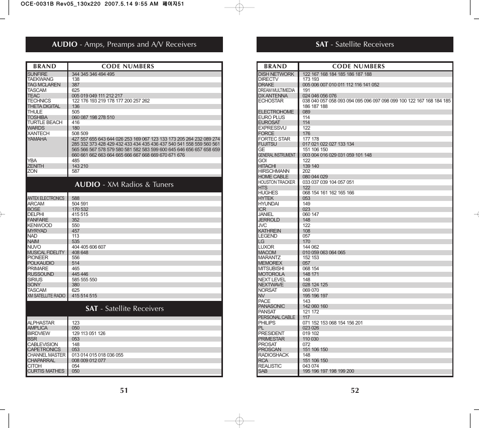 Sat - satellite receivers | Universal Remote Control (URS) MX-650 User Manual | Page 27 / 32