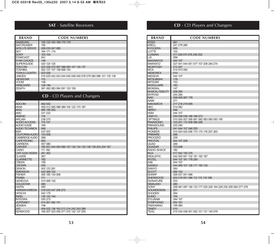 Cd - cd players and changers | Universal Remote Control (URS) MX-650 User Manual | Page 28 / 32