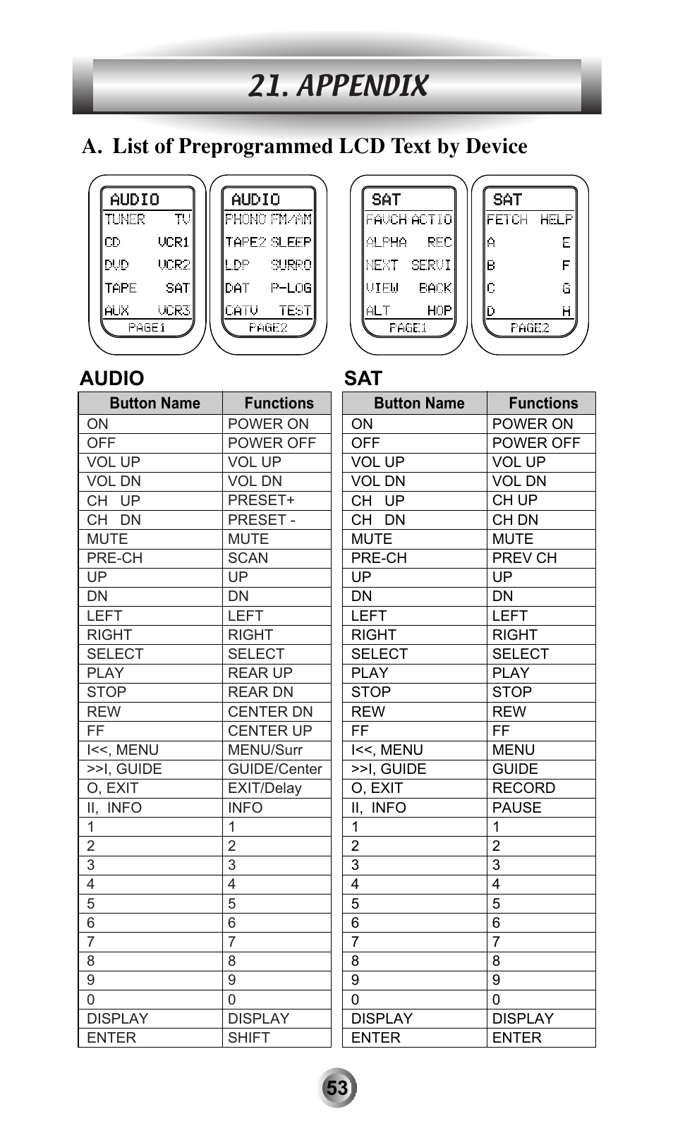 Appendix, A. list of preprogrammed lcd text by device | Universal Remote Control (URS) MX-600 User Manual | Page 54 / 80