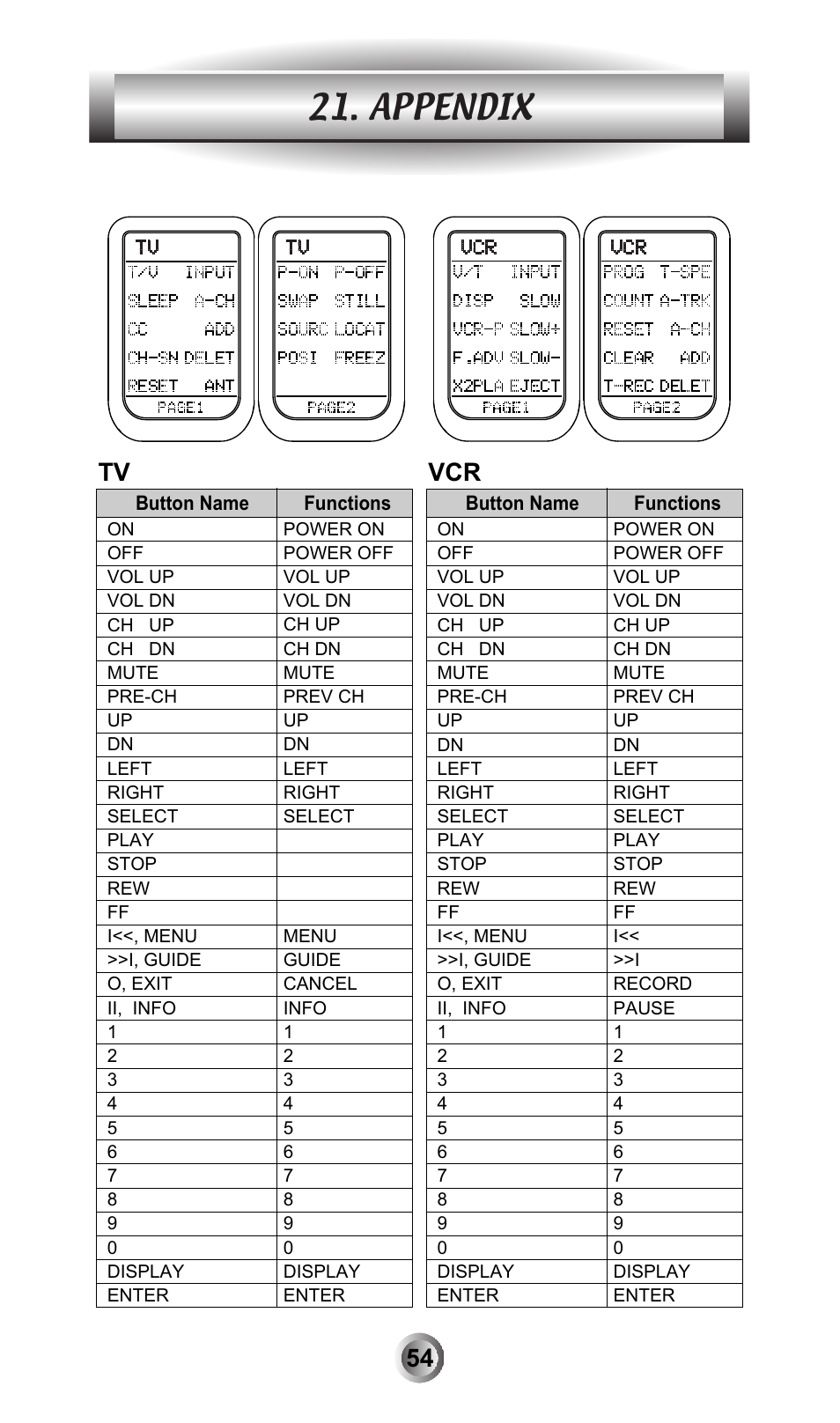 Appendix | Universal Remote Control (URS) MX-600 User Manual | Page 55 / 80