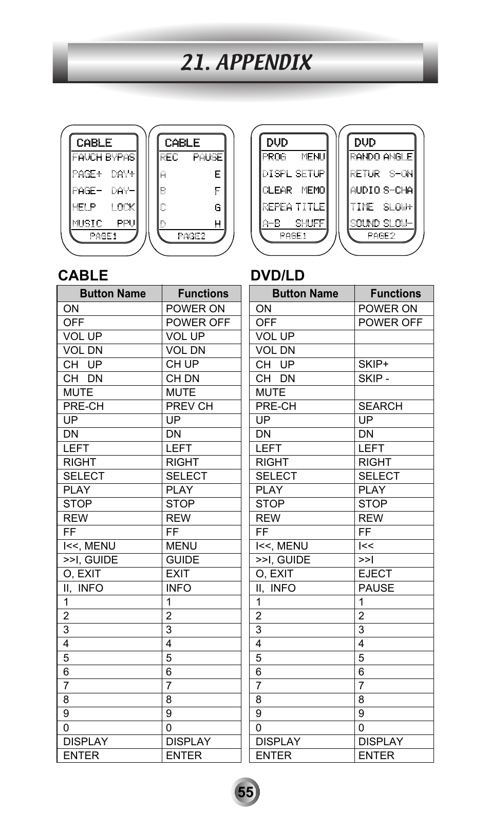 Appendix, Cable, Dvd/ld | Universal Remote Control (URS) MX-600 User Manual | Page 56 / 80