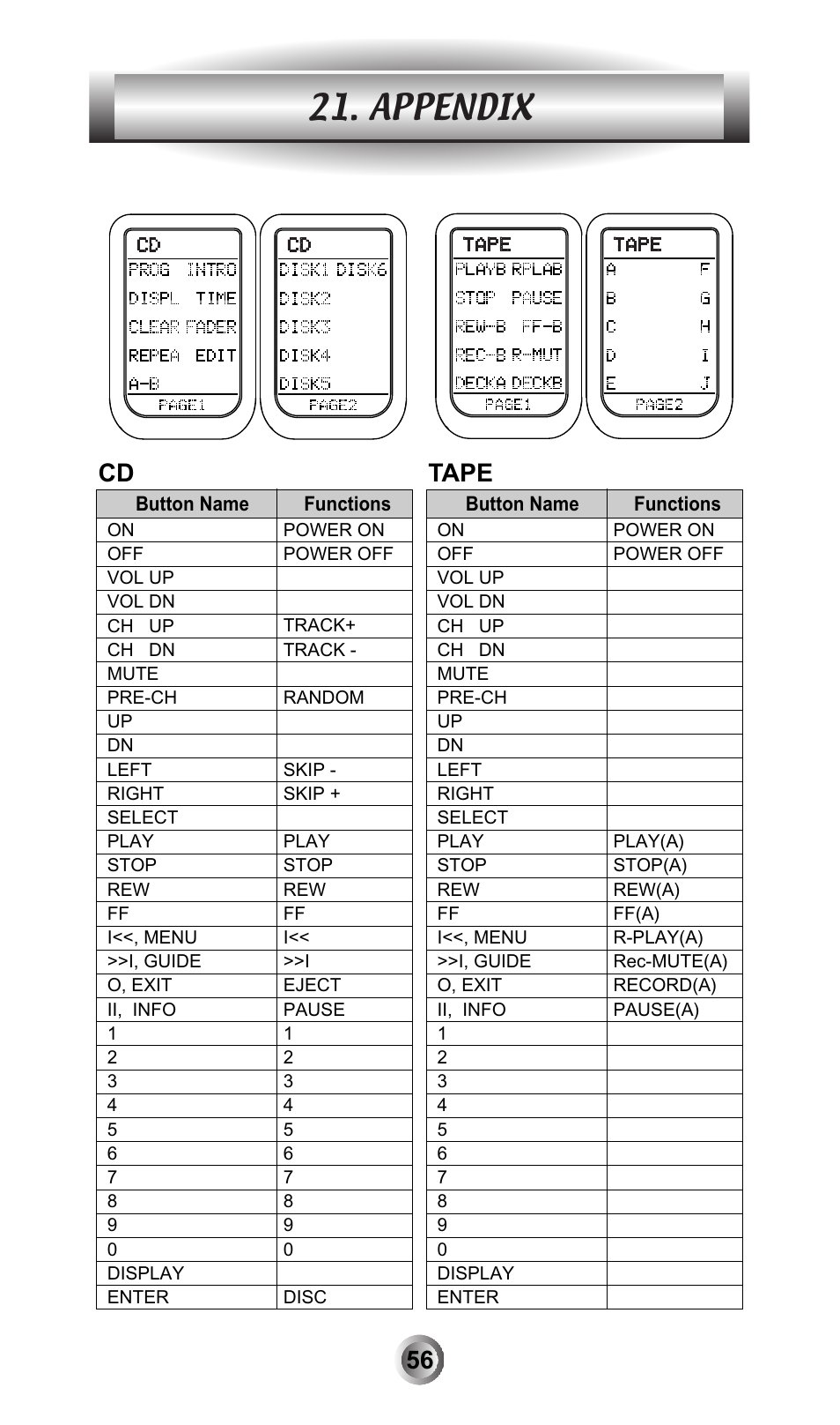 Appendix, Tape | Universal Remote Control (URS) MX-600 User Manual | Page 57 / 80