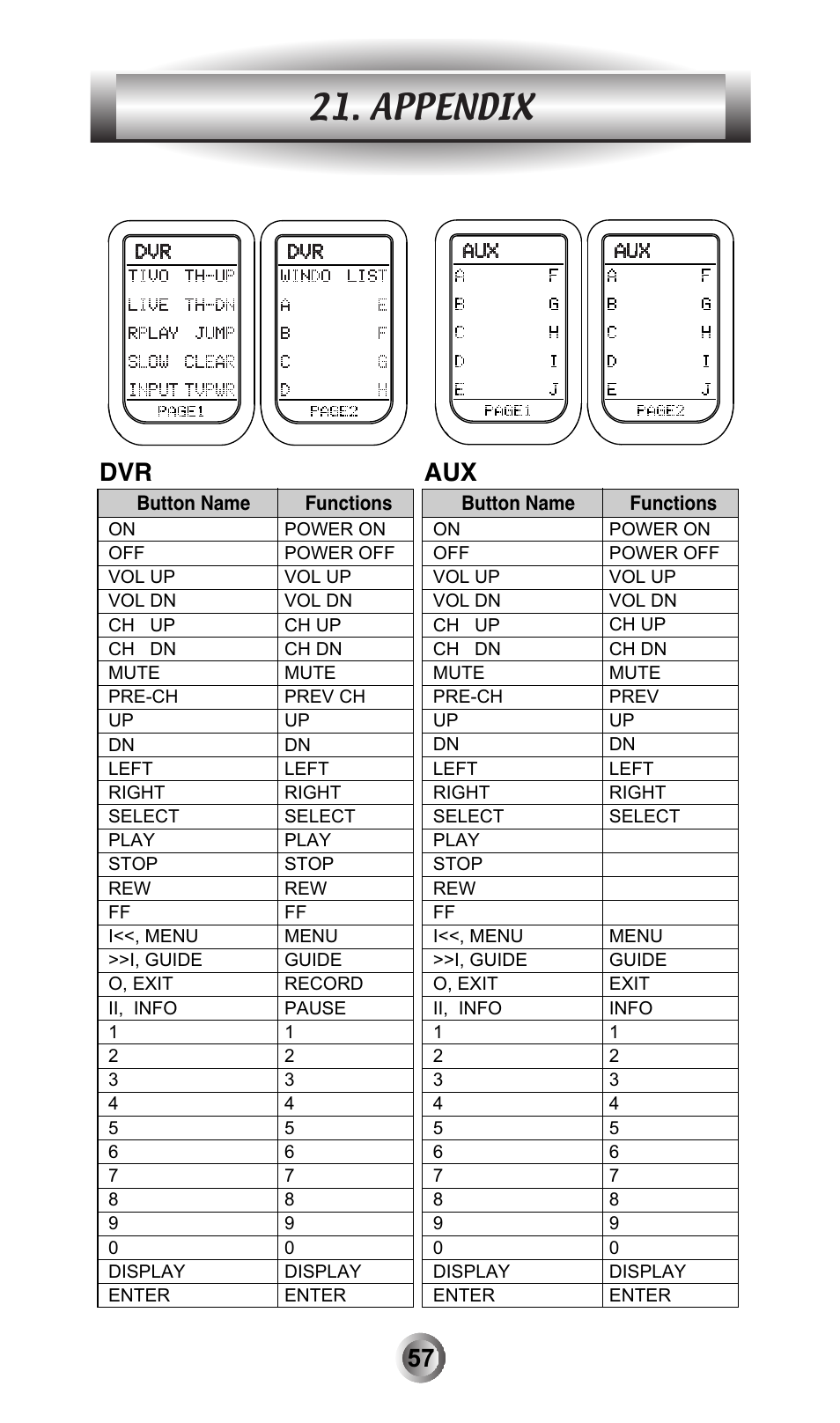 Appendix | Universal Remote Control (URS) MX-600 User Manual | Page 58 / 80