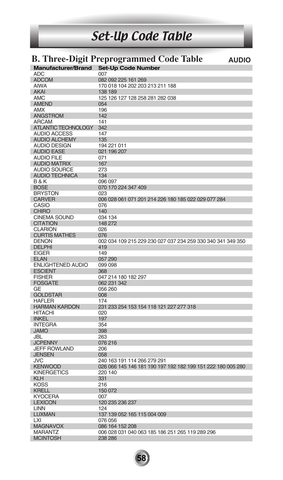Set-up code table, B. three-digit preprogrammed code table, Audio | Universal Remote Control (URS) MX-600 User Manual | Page 59 / 80