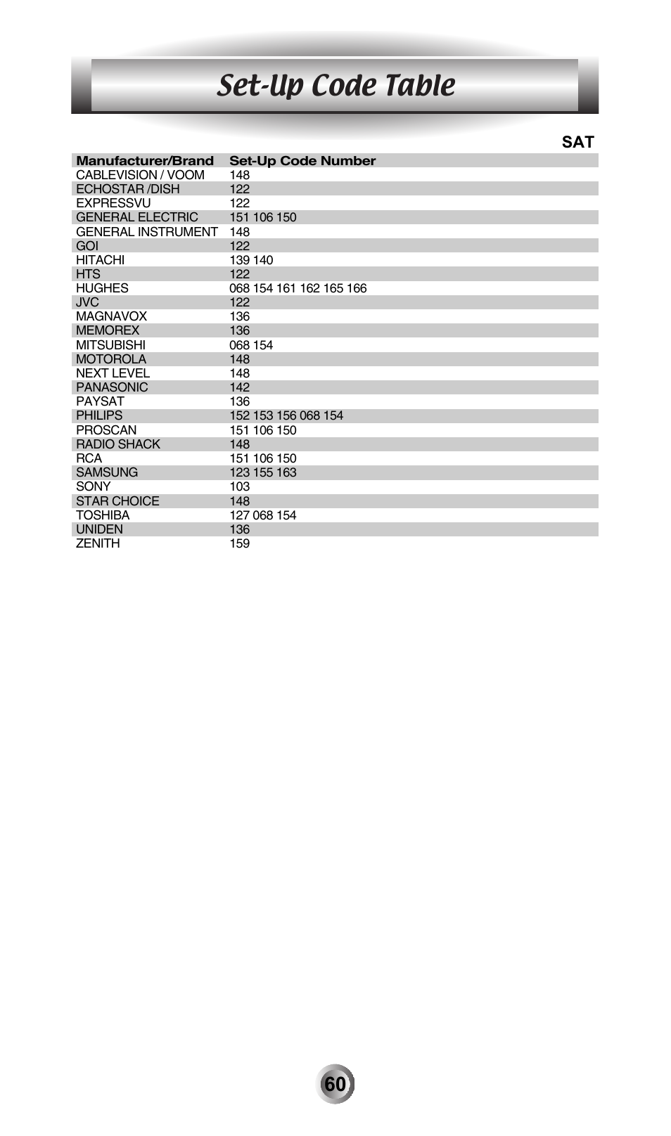 Set-up code table | Universal Remote Control (URS) MX-600 User Manual | Page 61 / 80