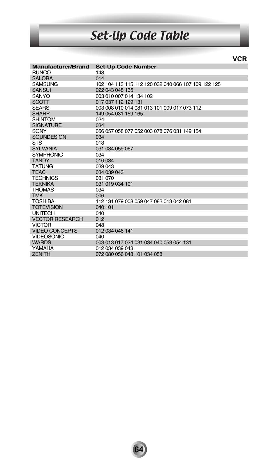 Set-up code table | Universal Remote Control (URS) MX-600 User Manual | Page 65 / 80