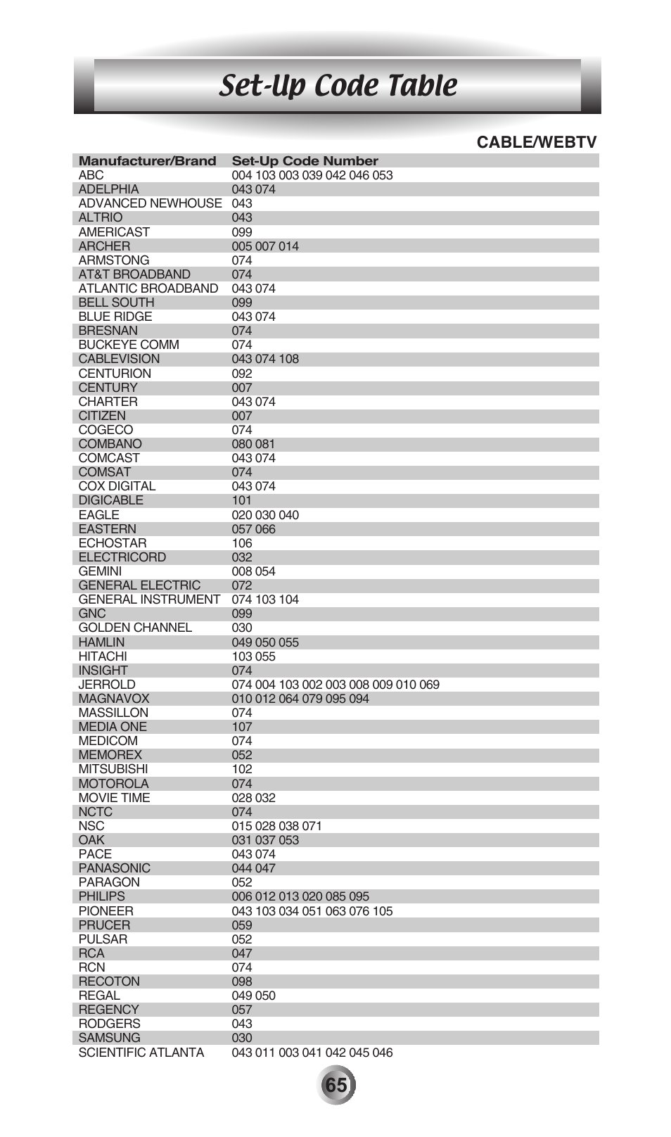 Set-up code table, Cable/webtv | Universal Remote Control (URS) MX-600 User Manual | Page 66 / 80