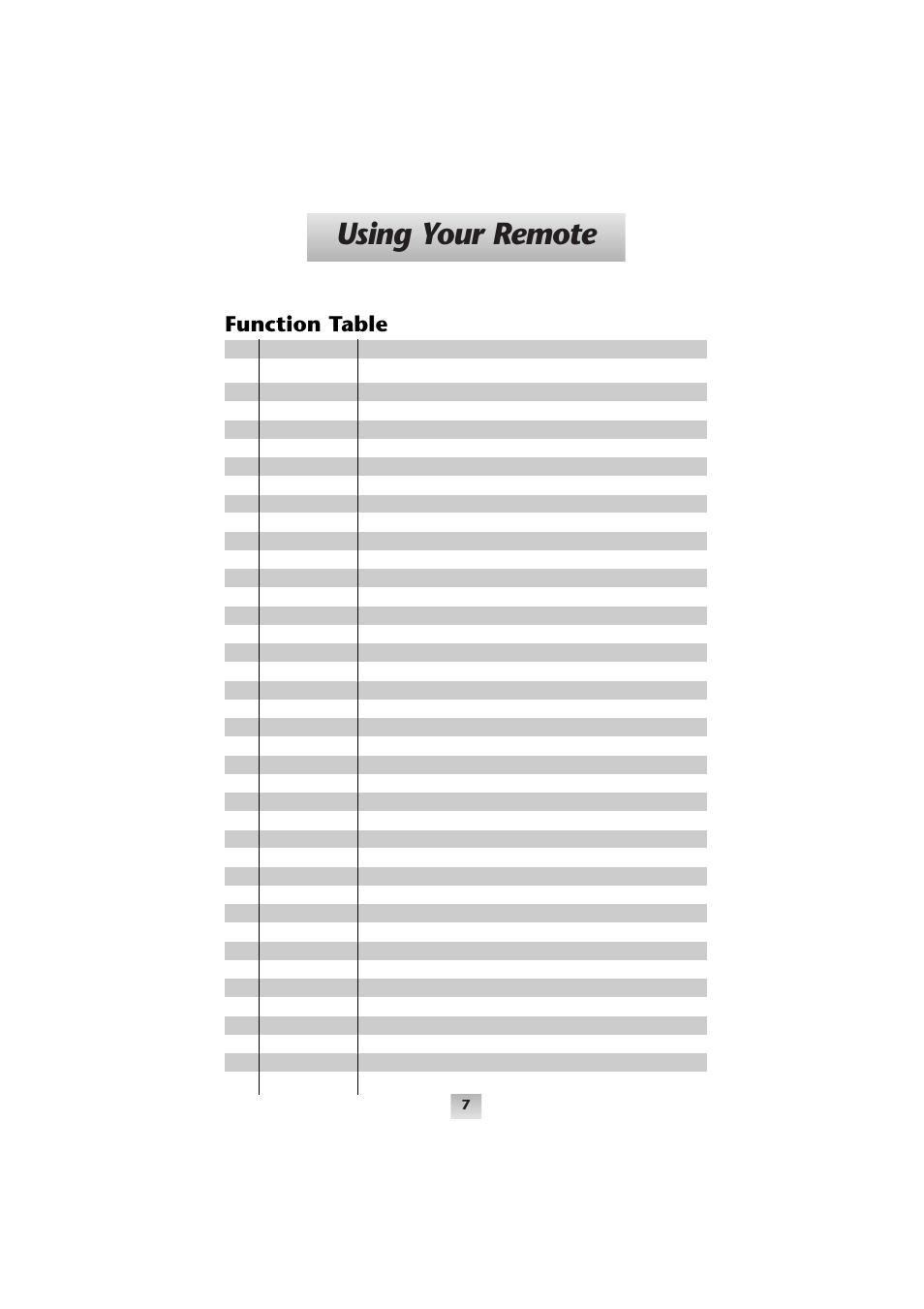 Using your remote, Function table | Universal Remote Control (URS) SL-8000 User Manual | Page 8 / 54