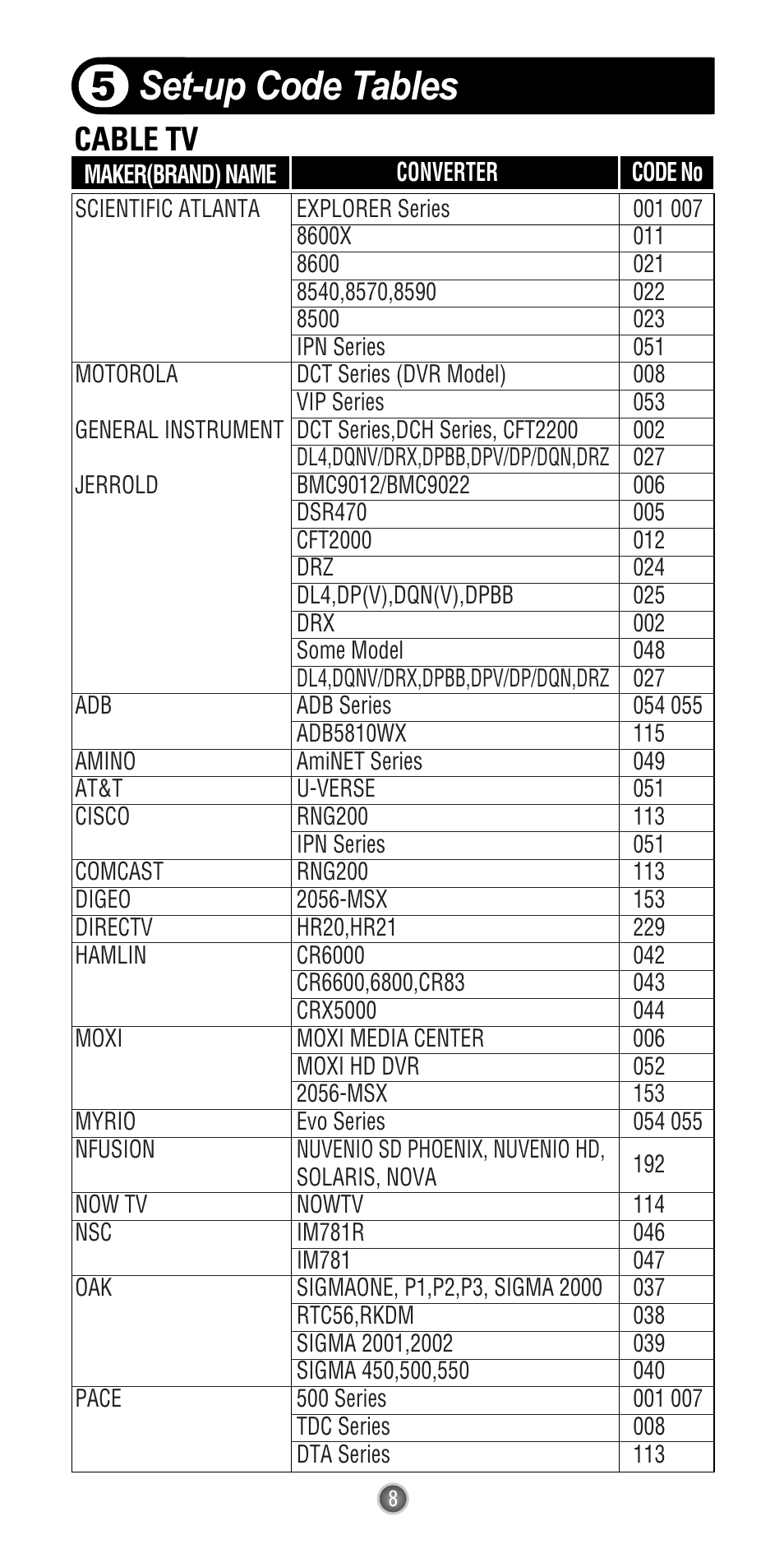Set-up code tables 5, Cable tv | Universal Remote Control (URS) UR3-SR2 User Manual | Page 10 / 25