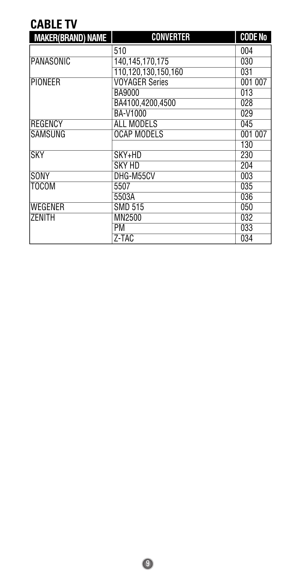 Cable tv | Universal Remote Control (URS) UR3-SR2 User Manual | Page 11 / 25