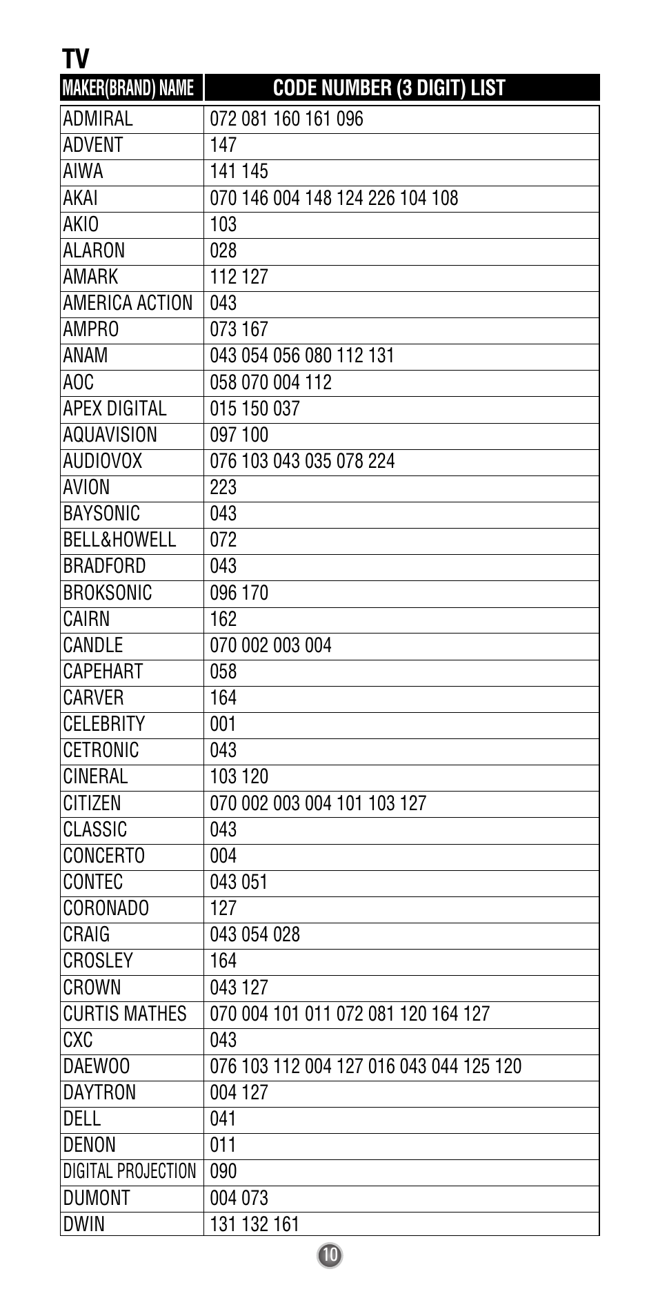 Universal Remote Control (URS) UR3-SR2 User Manual | Page 12 / 25