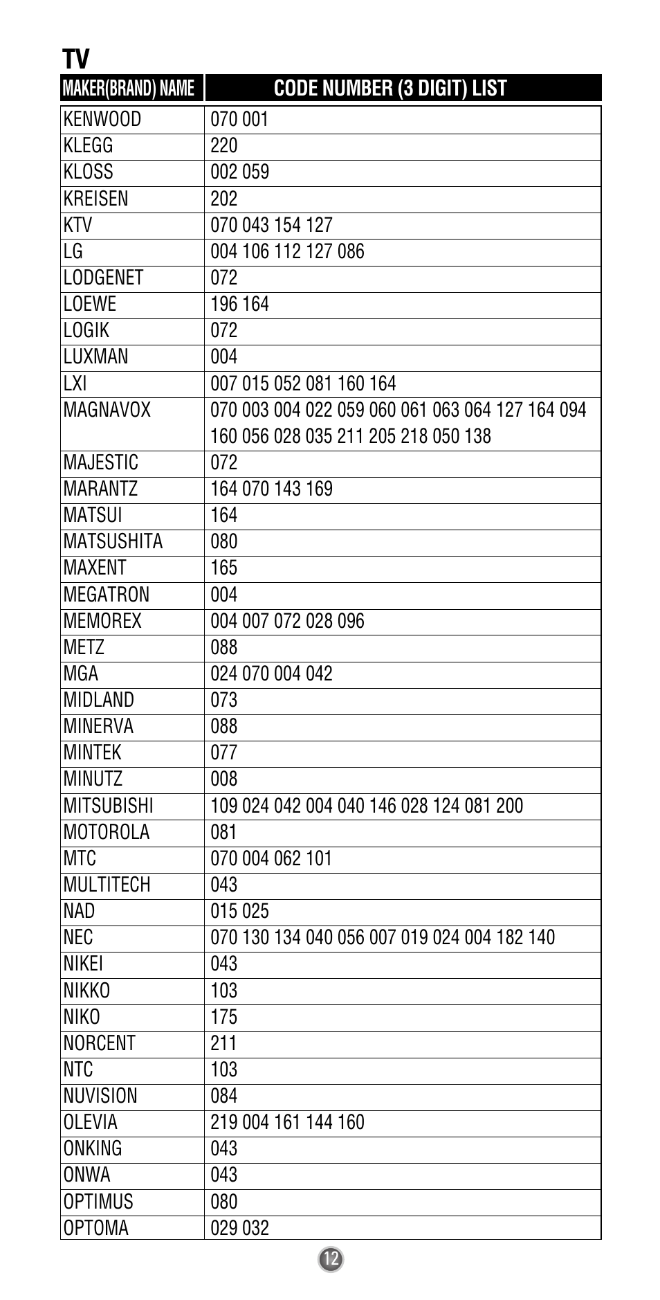 Universal Remote Control (URS) UR3-SR2 User Manual | Page 14 / 25