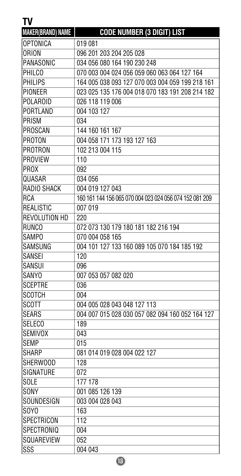 Universal Remote Control (URS) UR3-SR2 User Manual | Page 15 / 25