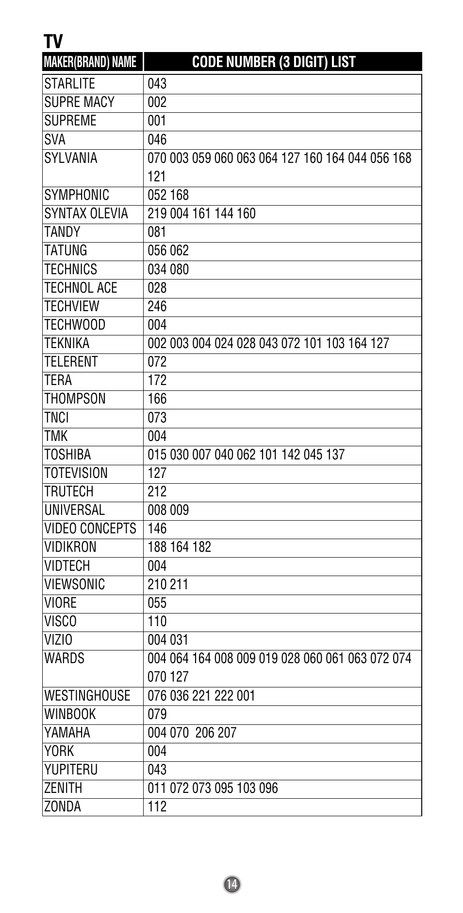 Universal Remote Control (URS) UR3-SR2 User Manual | Page 16 / 25