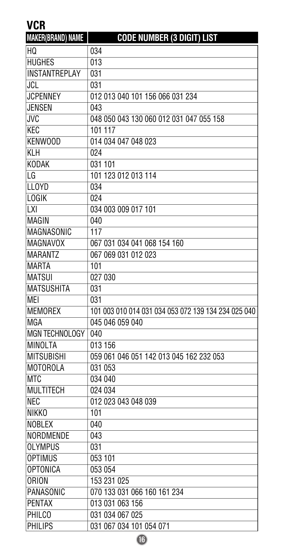 Universal Remote Control (URS) UR3-SR2 User Manual | Page 18 / 25