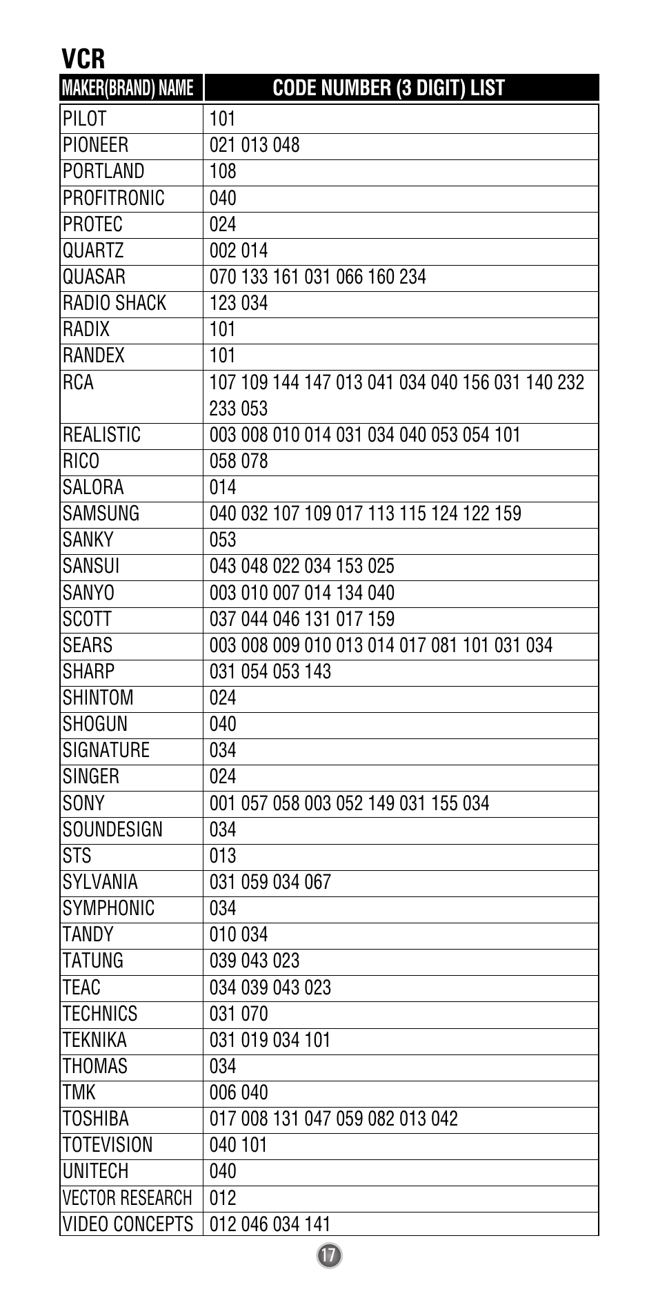 Universal Remote Control (URS) UR3-SR2 User Manual | Page 19 / 25