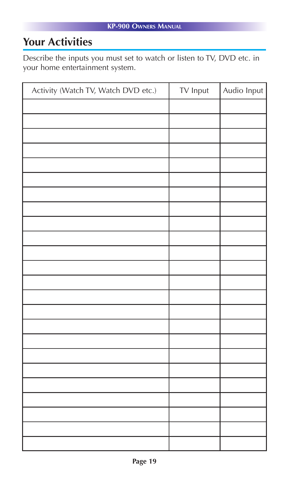 Your activities | Universal Remote Control (URS) KP-900 User Manual | Page 22 / 23