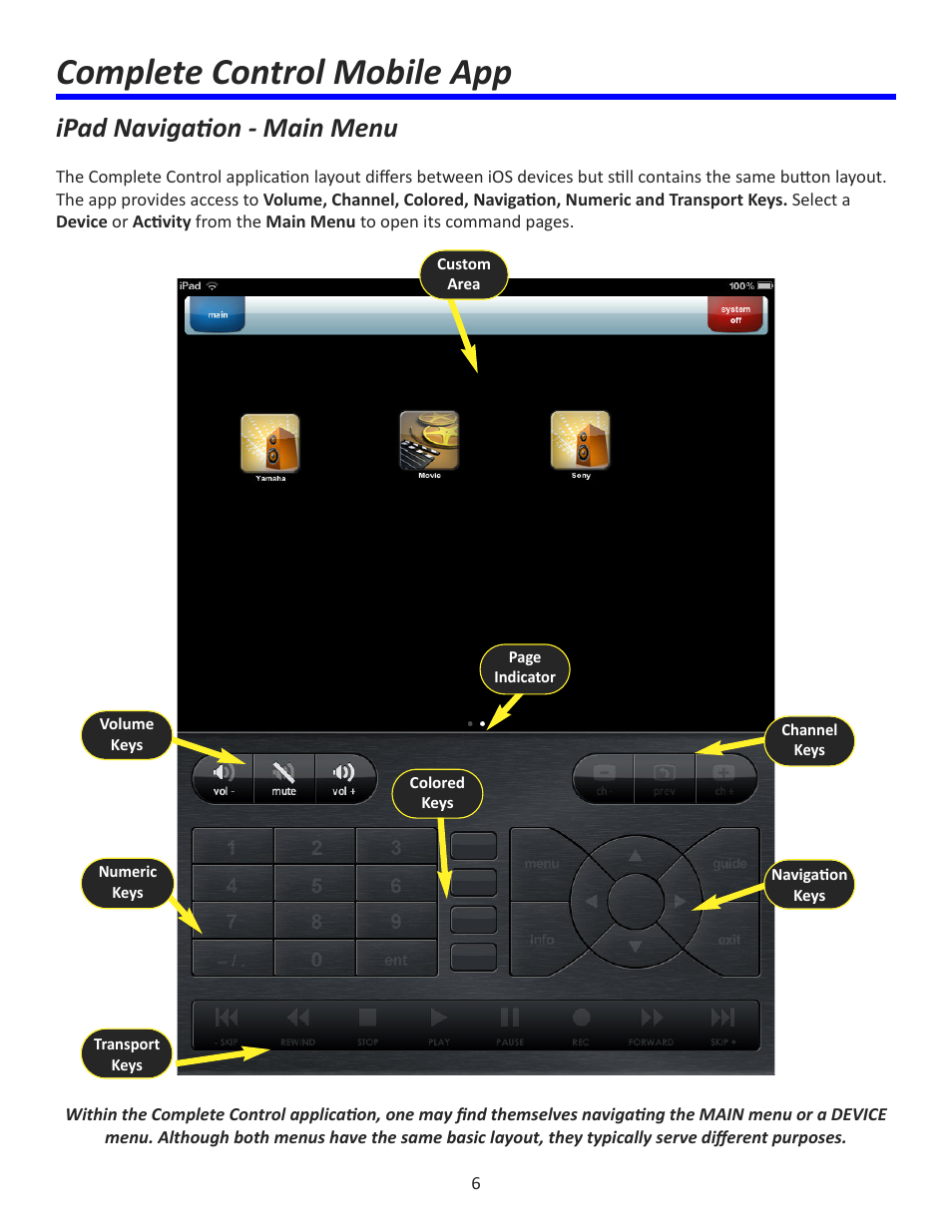 Complete control mobile app, Ipad navigation - main menu | Universal Remote Control (URS) Complete Control Mobile App for iDevices User Manual | Page 7 / 14