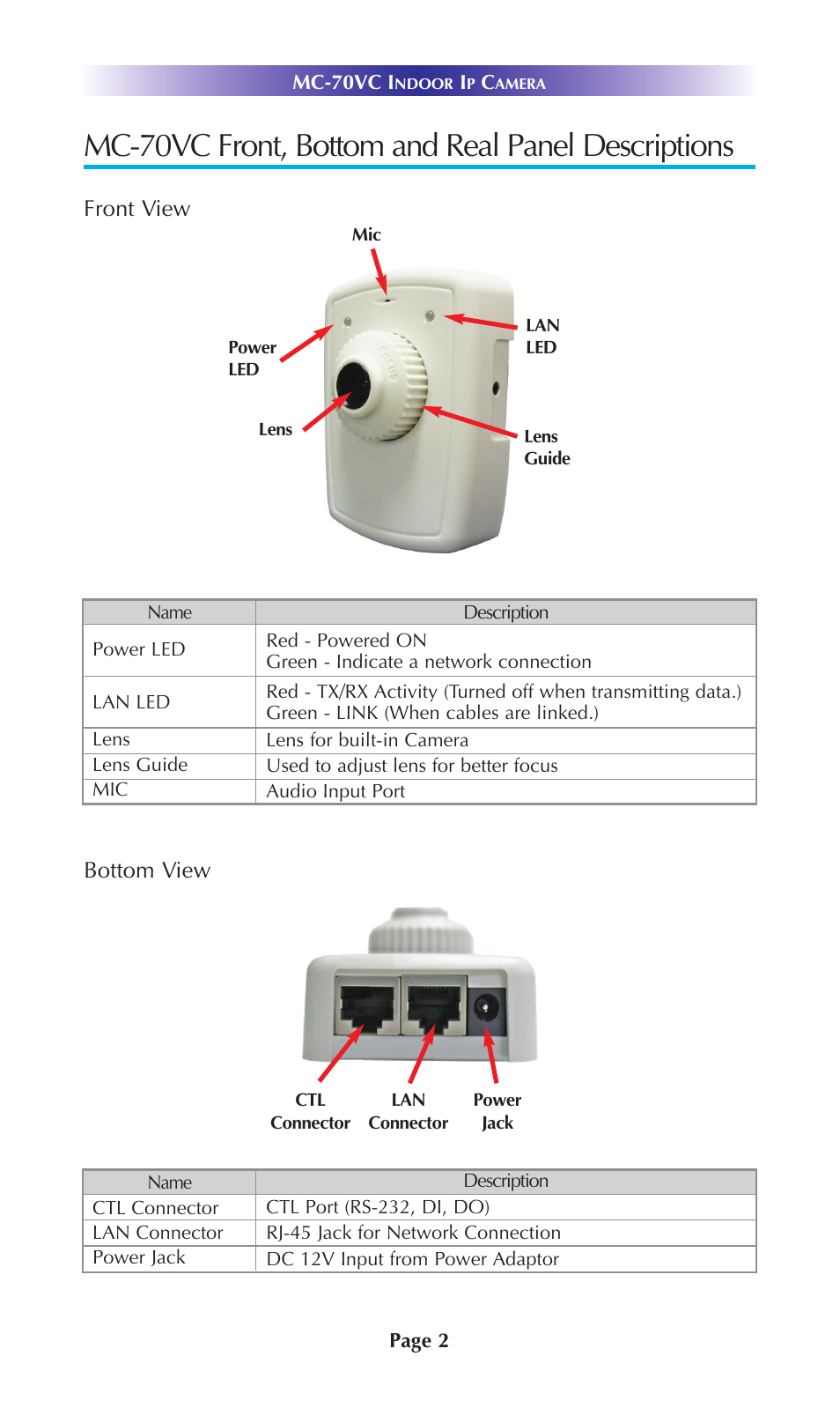 Mc-70vc front, bottom and real panel descriptions, Front view, Bottom view | Universal Remote Control (URS) MC-70VC User Manual | Page 5 / 12